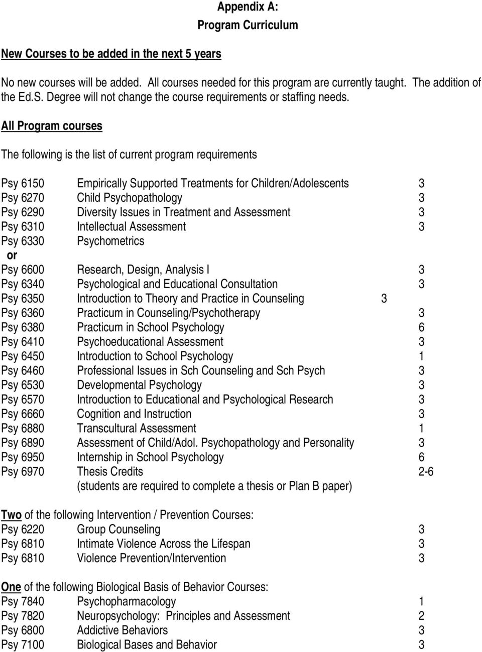 All Program courses The following is the list of current program requirements Psy 6150 Empirically Supported Treatments for Children/Adolescents 3 Psy 6270 Child Psychopathology 3 Psy 6290 Diversity