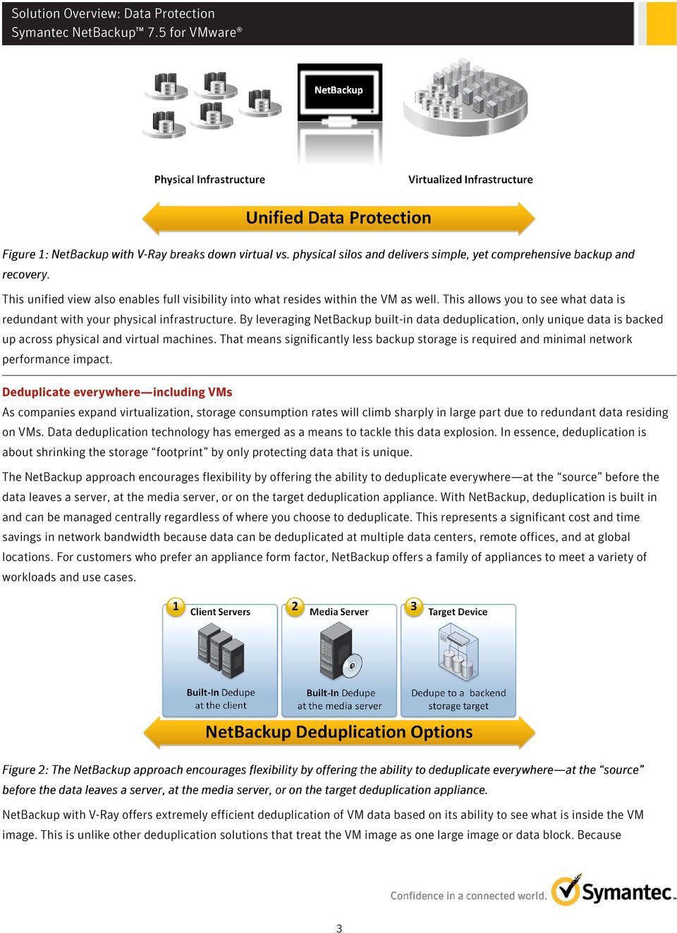 By leveraging NetBackup built-in data deduplication, only unique data is backed up across physical and virtual machines.