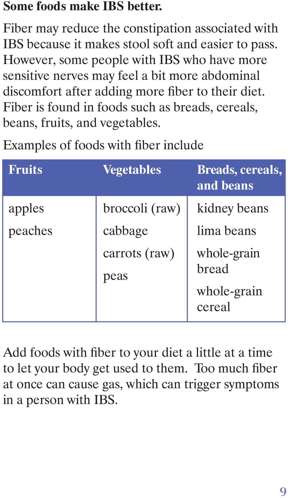 Fiber is found in foods such as breads, cereals, beans, fruits, and vegetables.