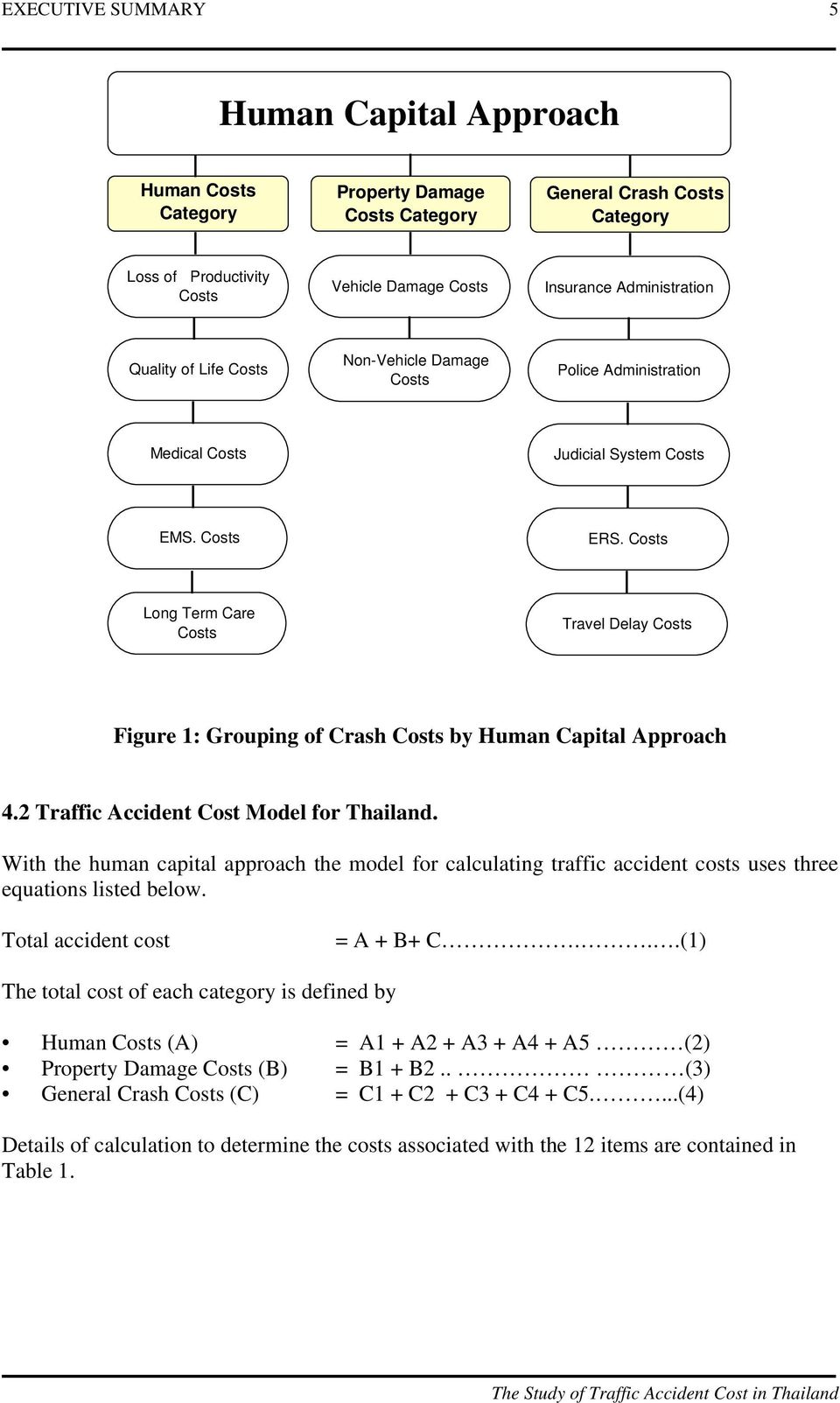 Costs Long Term Care Costs Travel Delay Costs Figure 1: Grouping of Crash Costs by Human Capital Approach 4.2 Traffic Accident Cost Model for Thailand.