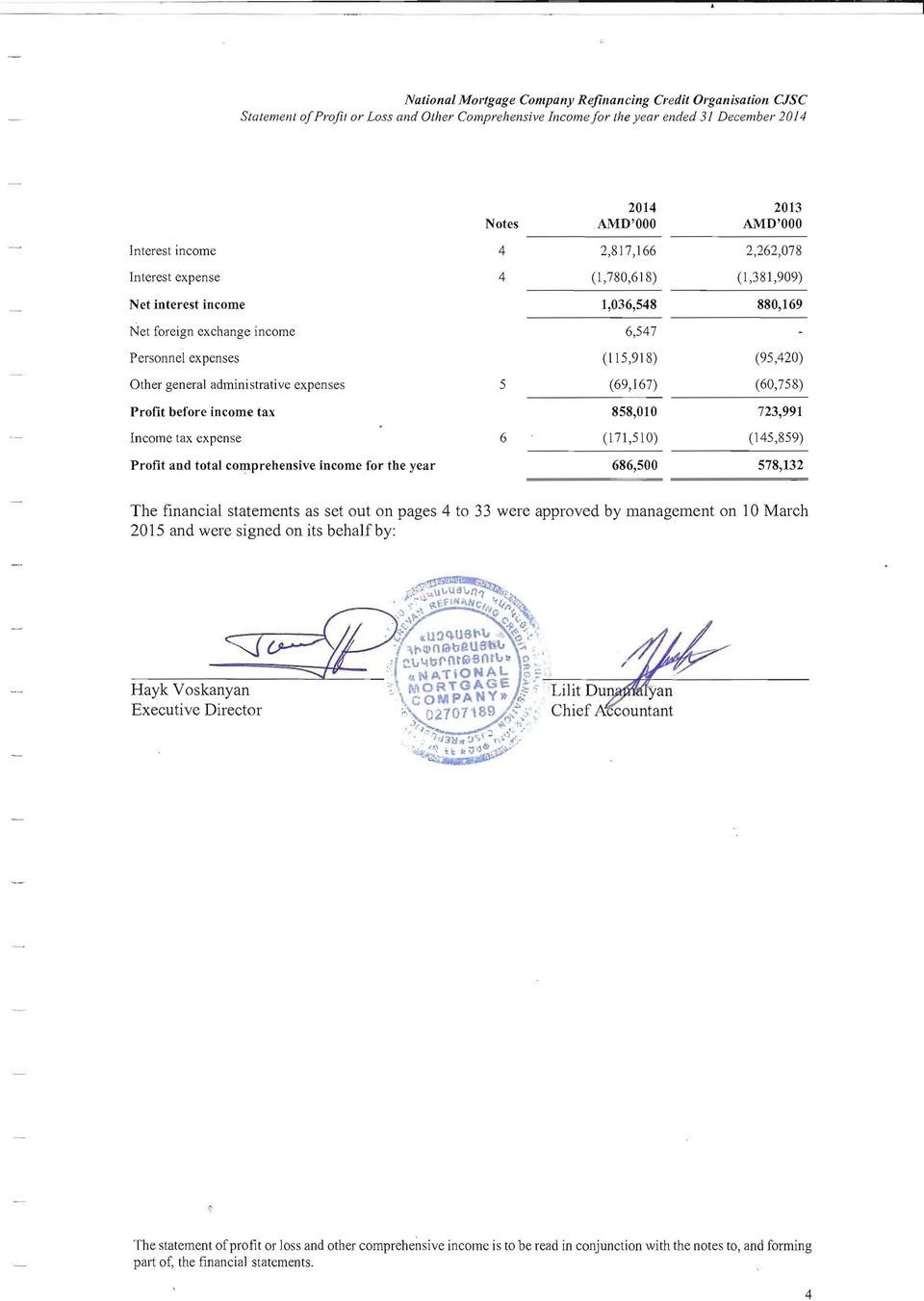 723,991 Income tax expense 6 (171,510) (145,859) Profit and total comprehensive income for the year 686,500 578,132 The financial statements as set out on pages 4 to 33 were approved by management on