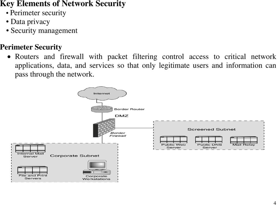 filtering control access to critical network applications, data, and