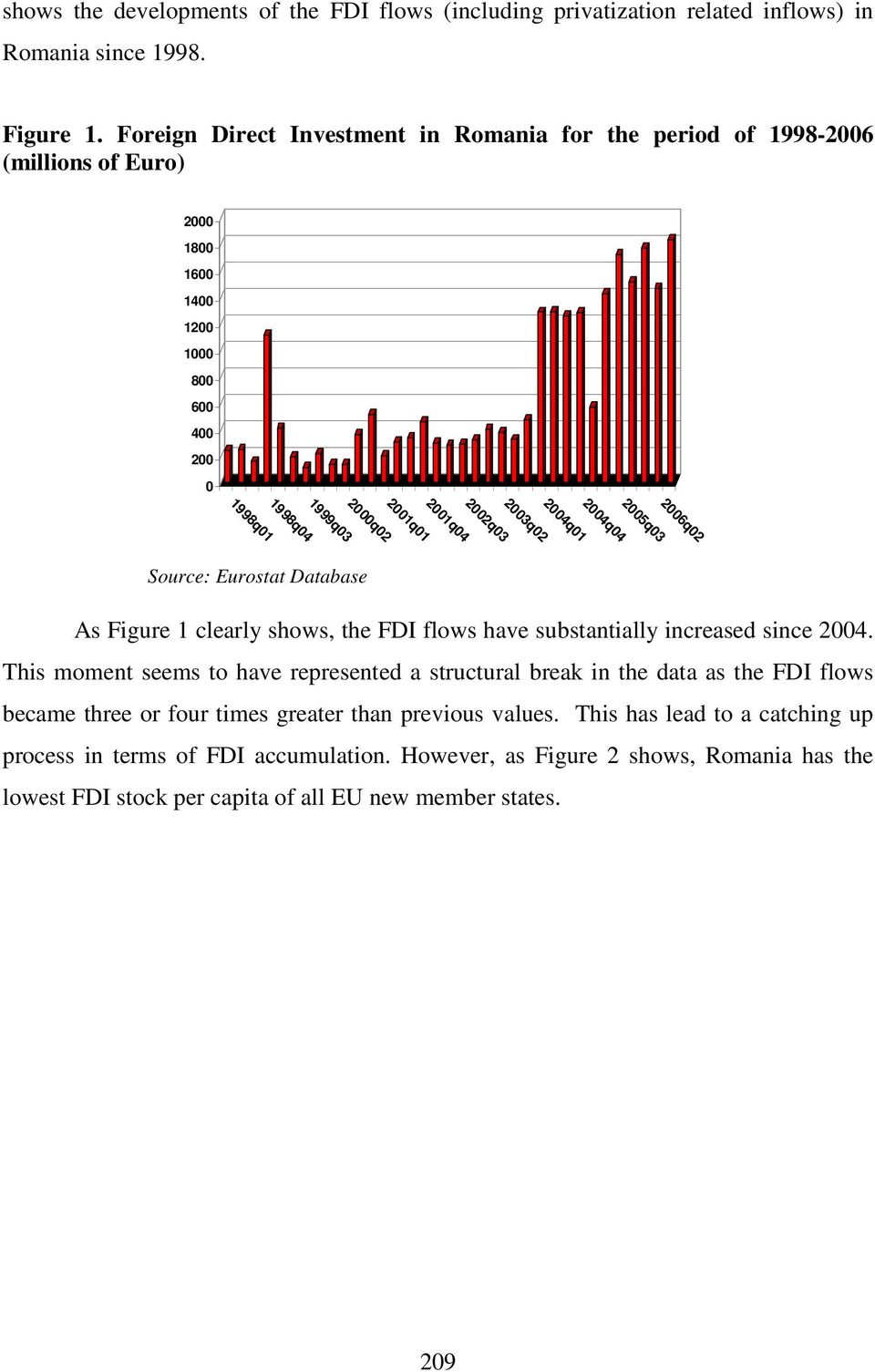 2003q02 2004q01 2006q02 2005q03 2004q04 Source: Eurostat Database As Figure 1 clearly shows, the FDI flows have substantially increased since 2004.