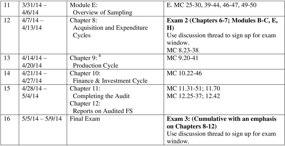 20-41 13 4/14/14 4/20/14 Chapter 9: 6 Production Cycle 14 4/21/14 Chapter 10: MC 10.22-46 4/27/14 Finance & Investment Cycle 15 4/28/14 Chapter 11: MC 11.