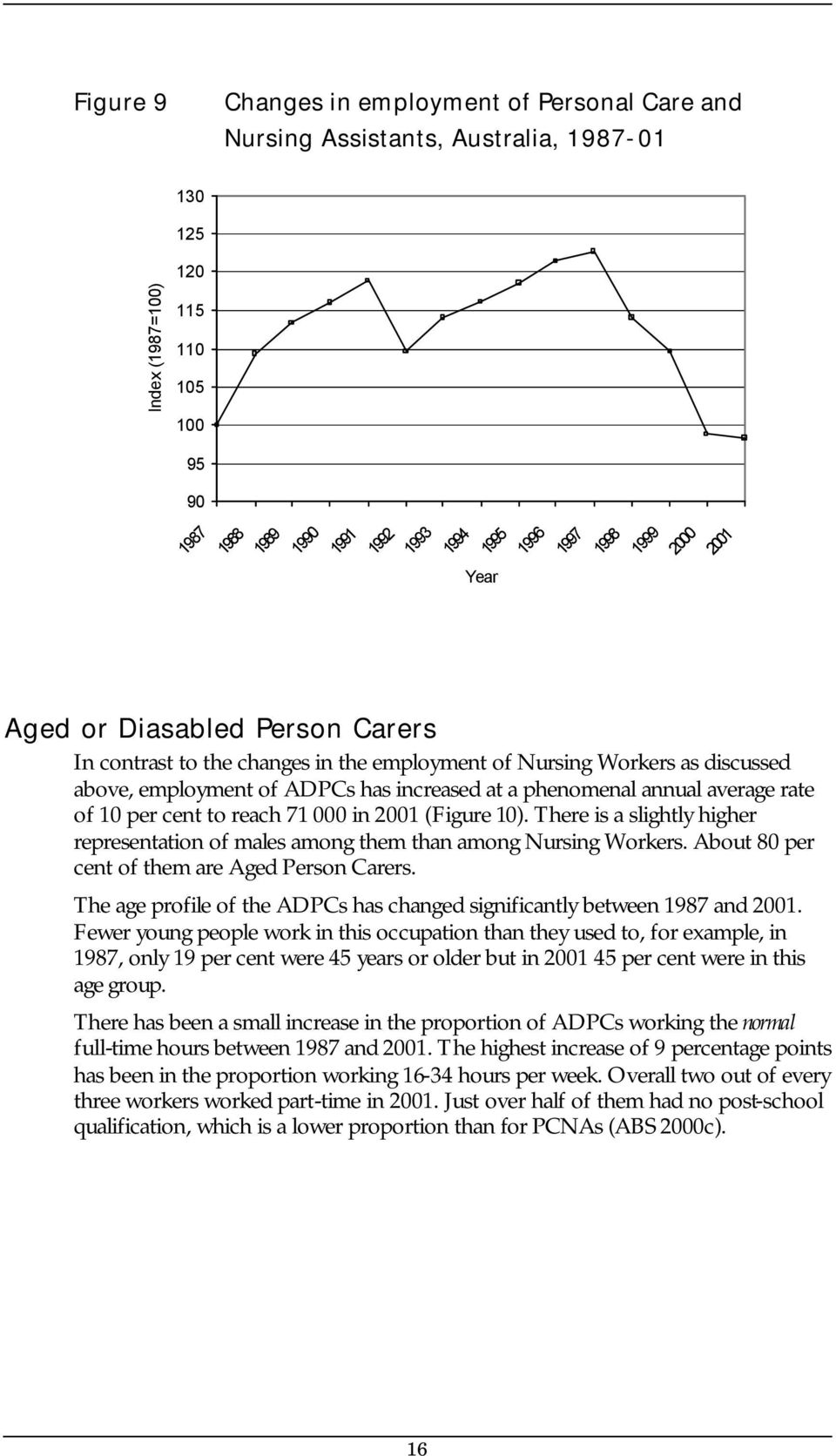 average rate of 10 per cent to reach 71 000 in 2001 (Figure 10). There is a slightly higher representation of males among them than among Nursing Workers.