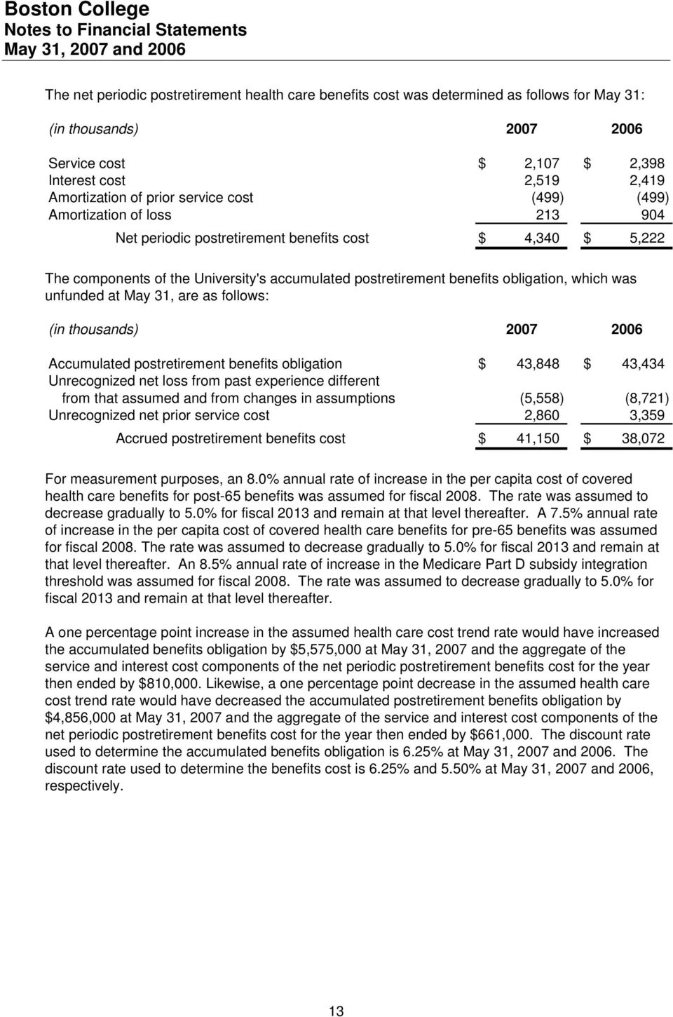 which was unfunded at May 31, are as follows: (in thousands) 2007 2006 Accumulated postretirement benefits obligation $ 43,848 $ 43,434 Unrecognized net loss from past experience different from that