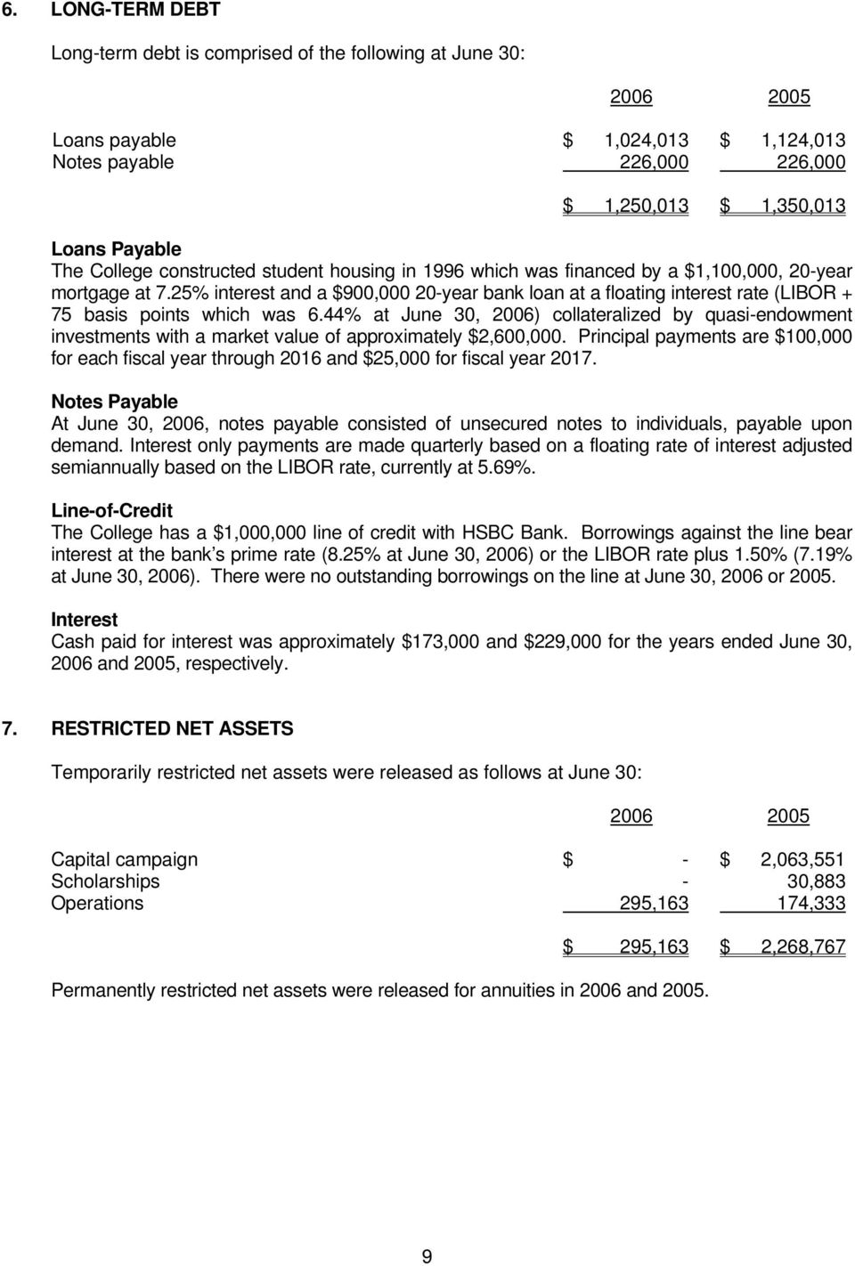 25% interest and a $900,000 20-year bank loan at a floating interest rate (LIBOR + 75 basis points which was 6.