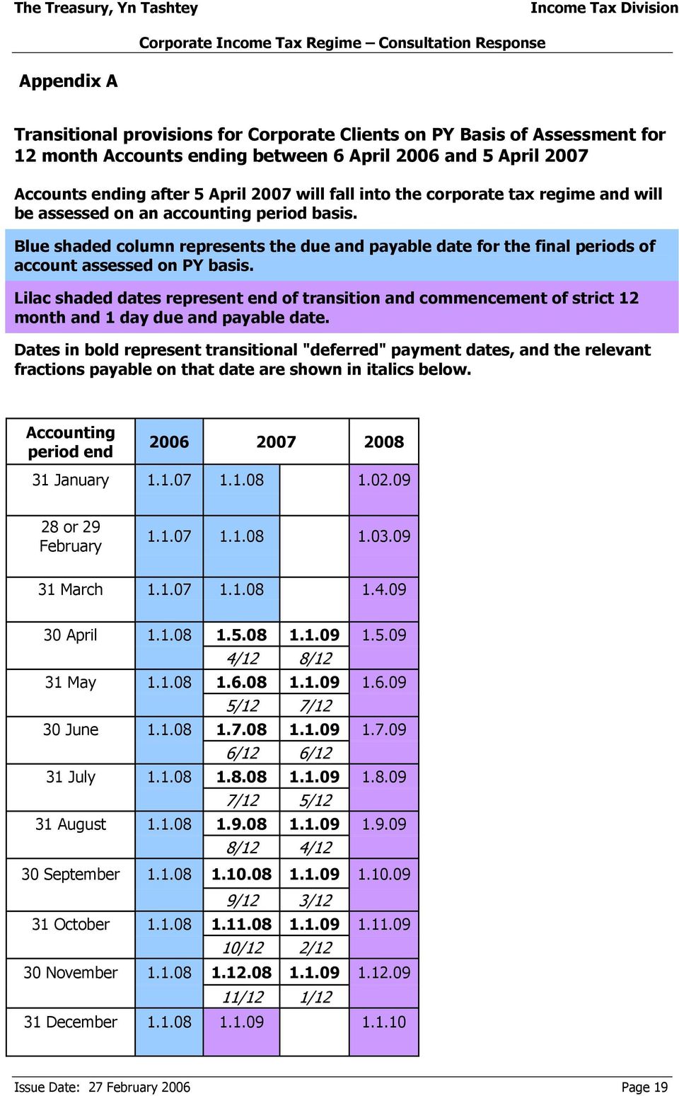 Lilac shaded dates represent end of transition and commencement of strict 12 month and 1 day due and payable date.