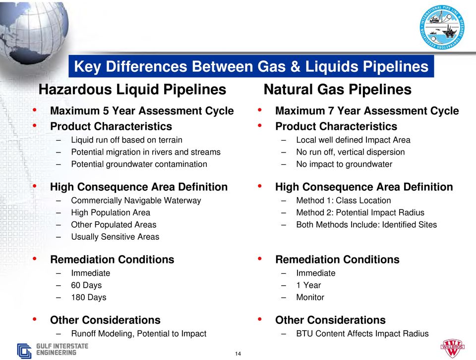 Immediate 60 Days 180 Days Other Considerations Runoff Modeling, Potential to Impact Natural Gas Pipelines Maximum 7 Year Assessment Cycle Product Characteristics Local well defined Impact Area No
