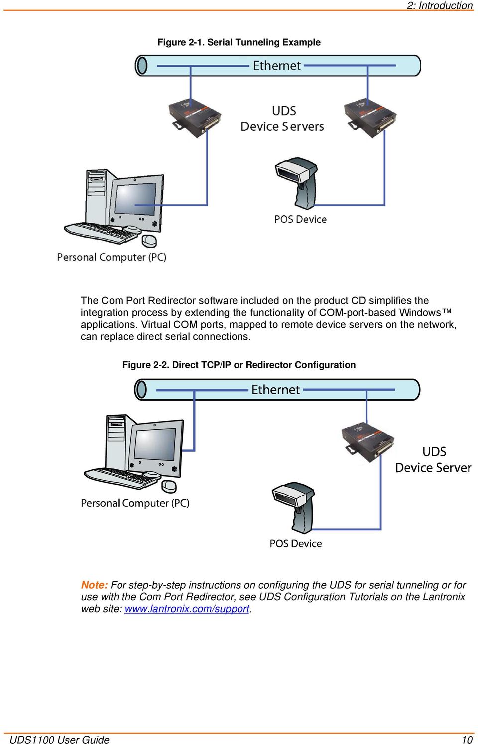 of COM-port-based Windows applications. Virtual COM ports, mapped to remote device servers on the network, can replace direct serial connections.
