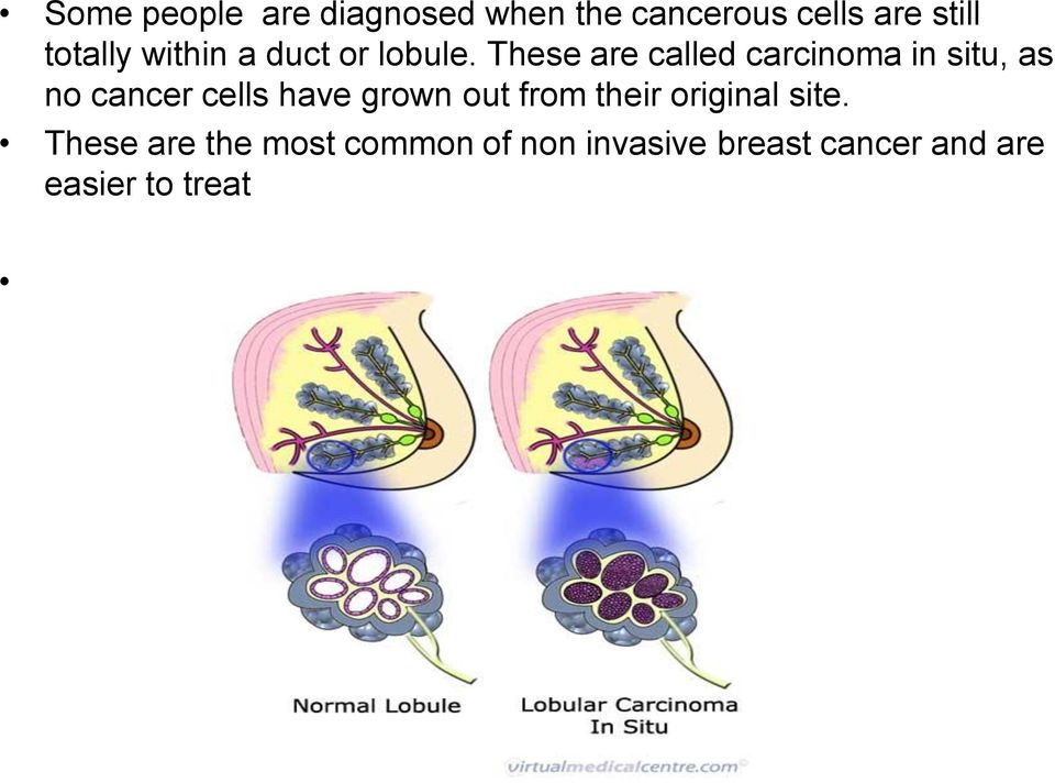 These are called carcinoma in situ, as no cancer cells have grown