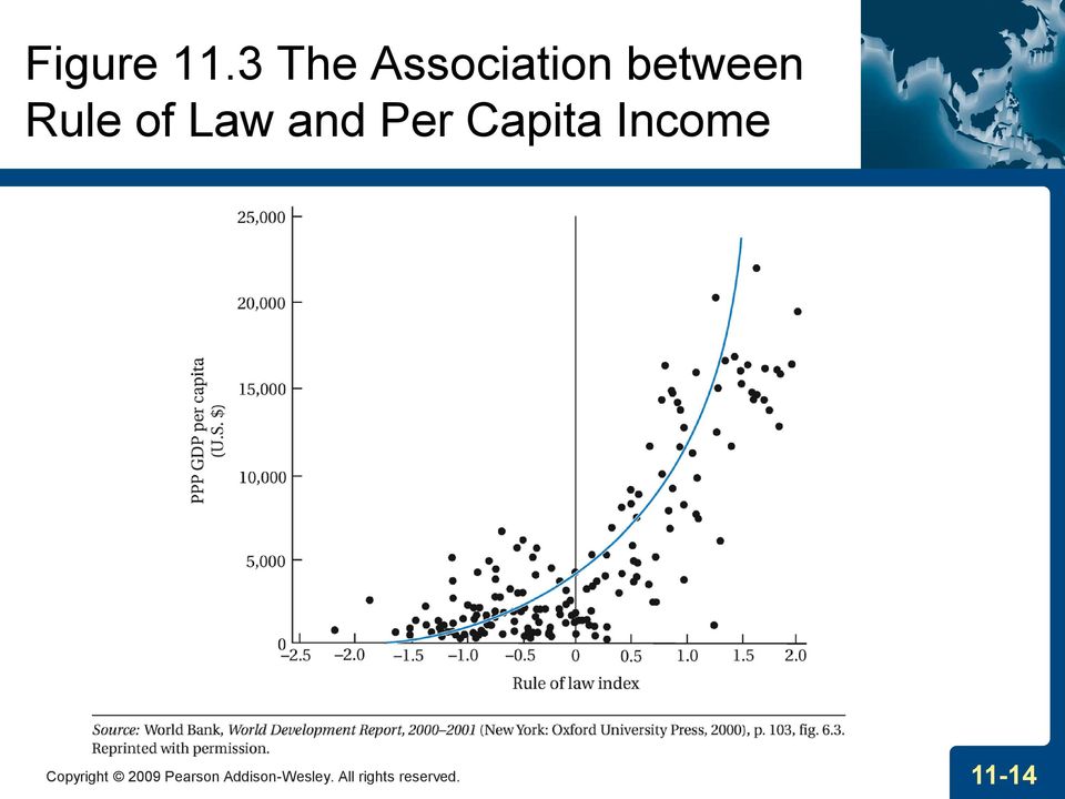 Law and Per Capita Income