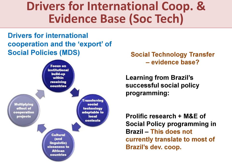 Policies (MDS) Social Technology Transfer evidence base?
