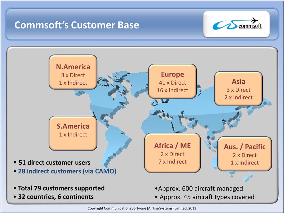 customers supported 32 countries, 6 continents