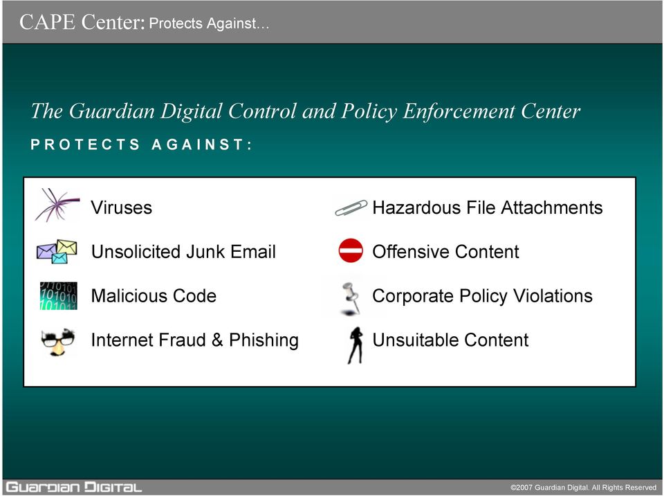 Unsolicited Junk Email Malicious Code Internet Fraud & Phishing