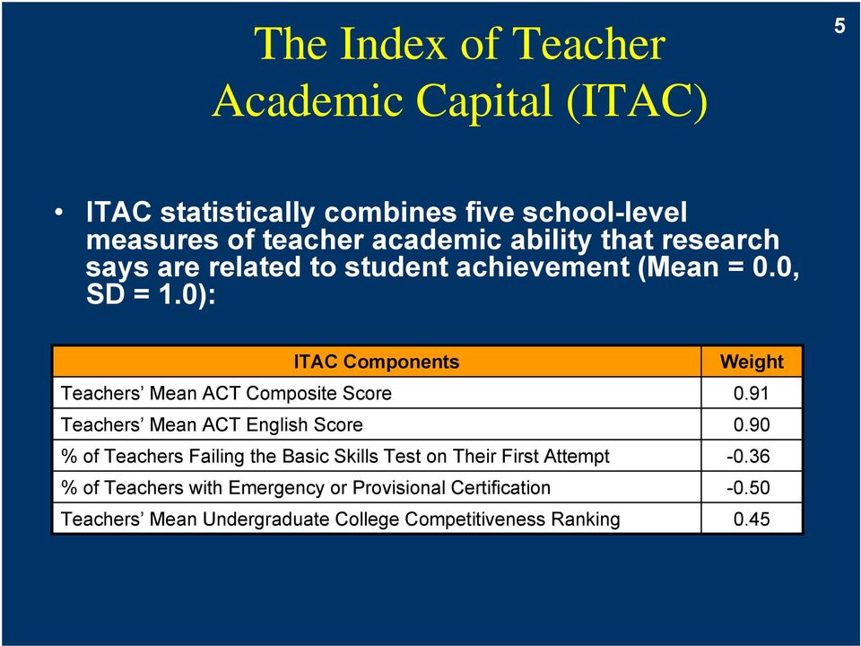 0): ITAC Components Weight Teachers Mean ACT Composite Score 0.91 Teachers Mean ACT English Score 0.