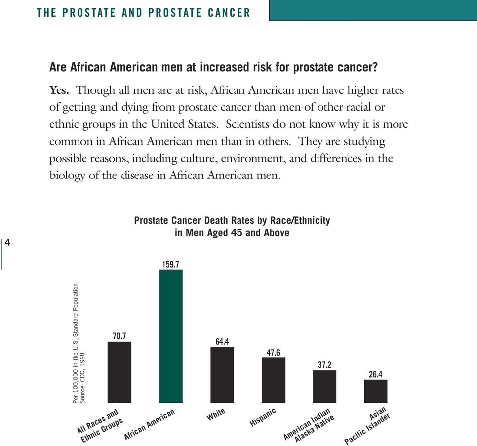 Scientists do not know why it is more common in African American men than in others.