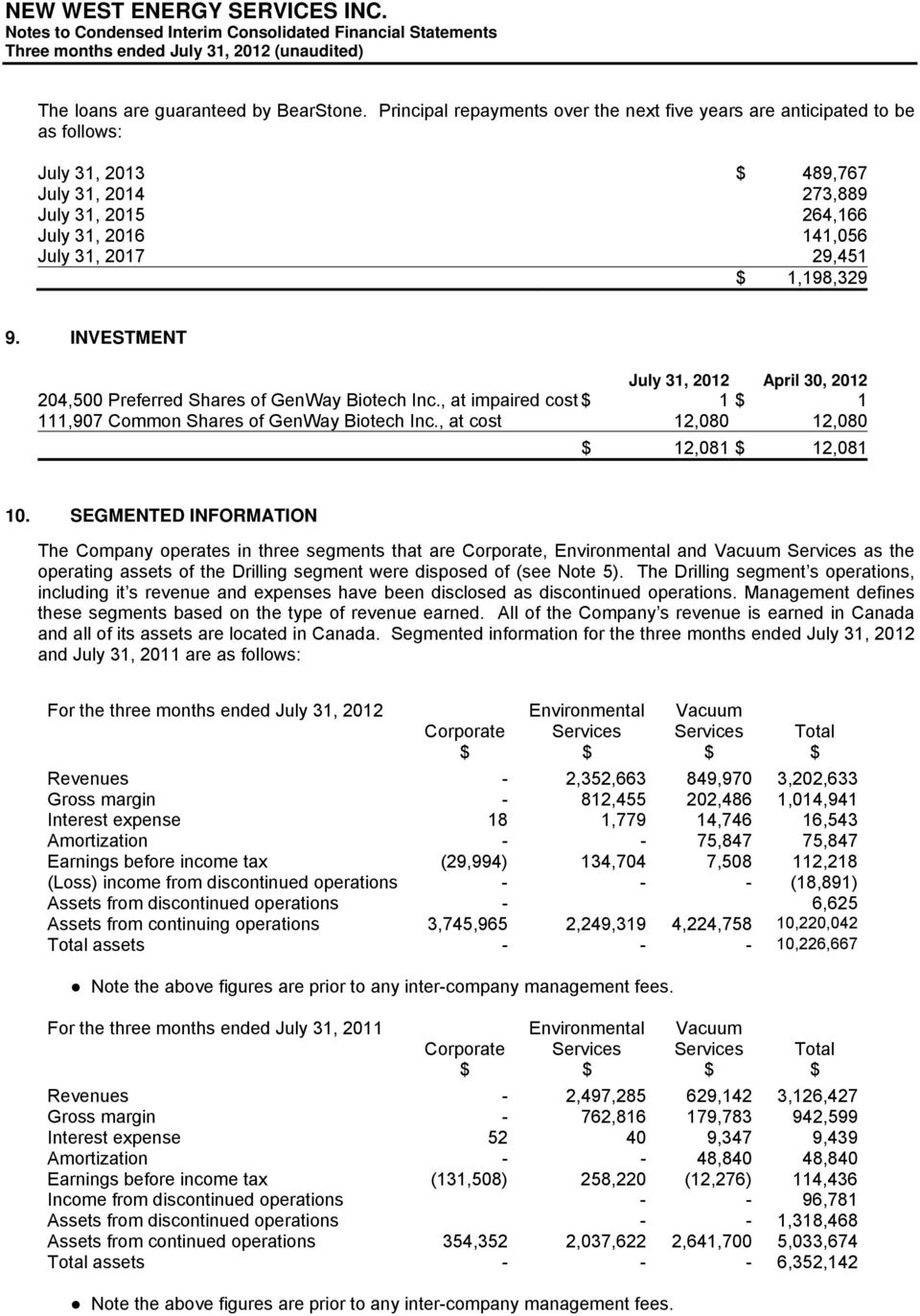 1,198,329 9. INVESTMENT July 31, 2012 April 30, 2012 204,500 Preferred Shares of GenWay Biotech Inc., at impaired cost $ 1 $ 1 111,907 Common Shares of GenWay Biotech Inc.
