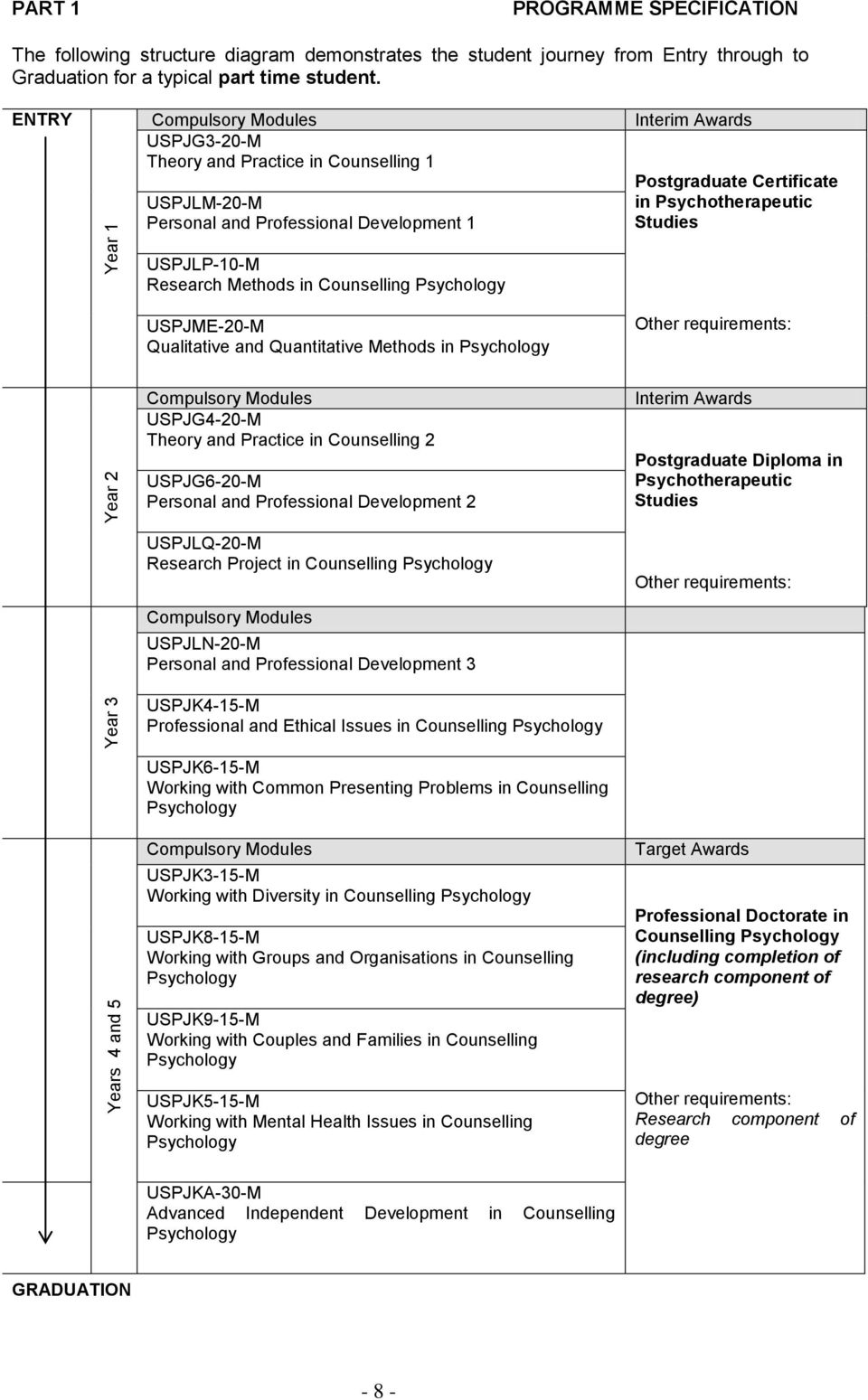 Methods in Counselling USPJME-20-M Qualitative and Quantitative Methods in Other requirements: USPJG4-20-M Theory and Practice in Counselling 2 USPJG6-20-M Personal and Professional Development 2