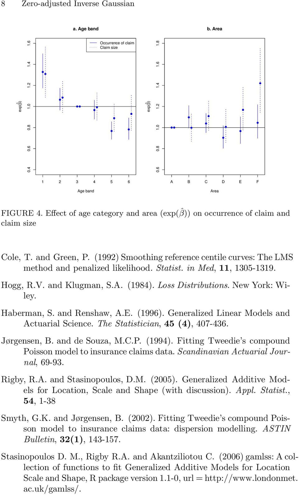 in Med, 11, 1305-1319. Hogg, R.V. and Klugman, S.A. (1984). Loss Distributions. New York: Wiley. Haberman, S. and Renshaw, A.E. (1996). Generalized Linear Models and Actuarial Science.