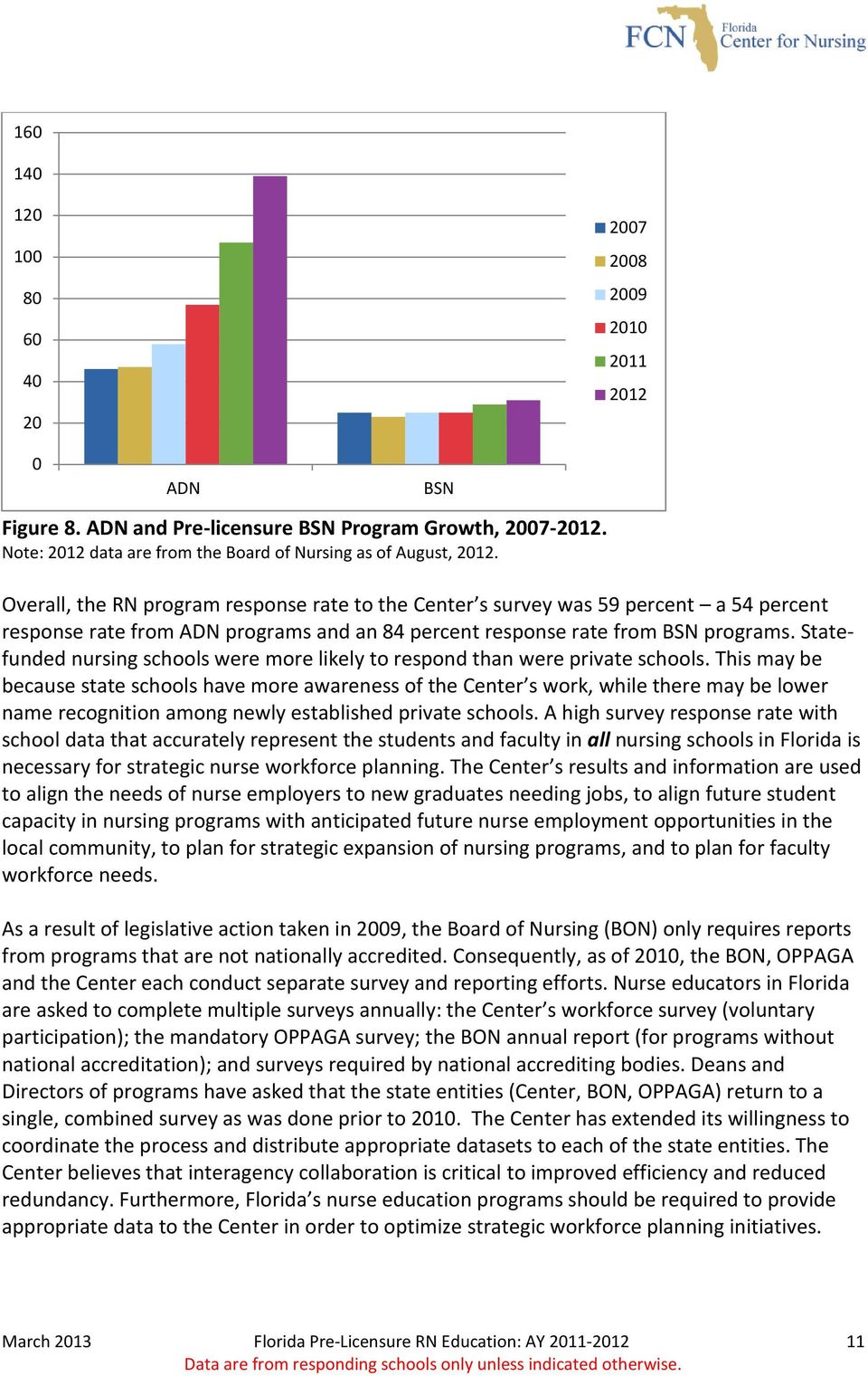 Statefunded nursing schools were more likely to respond than were private schools.