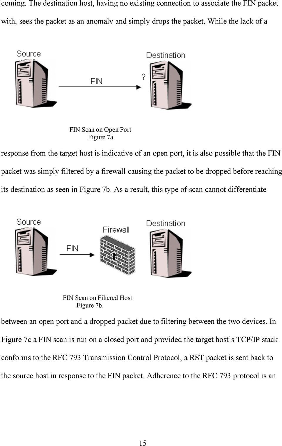 response from the target host is indicative of an open port, it is also possible that the FIN packet was simply filtered by a firewall causing the packet to be dropped before reaching its destination