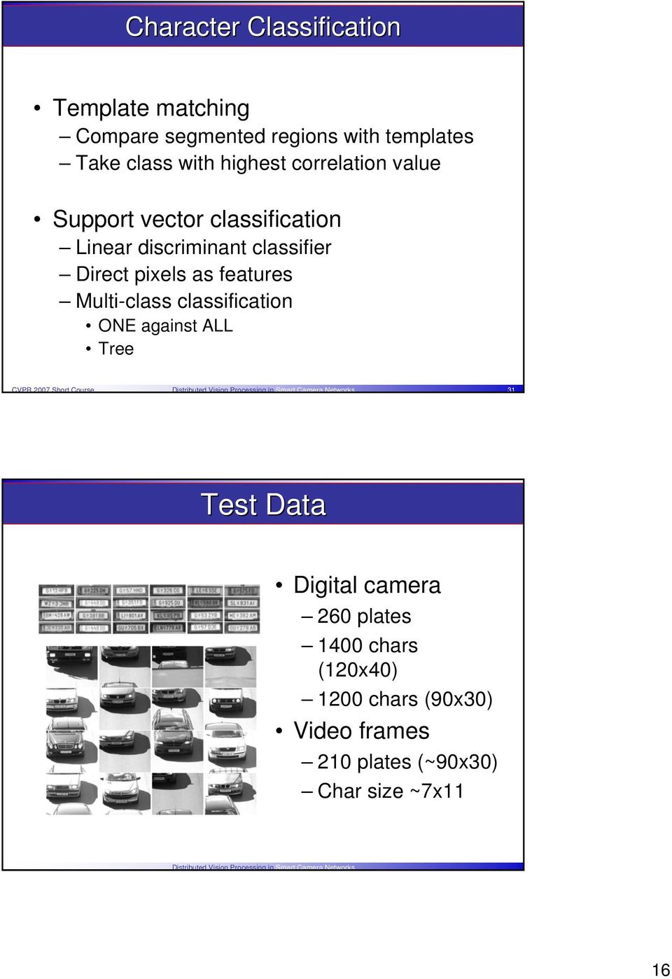 Multi-class classification ONE against ALL Tree 31 Test Data Digital camera 260 plates 1400 chars (120x40) 1200