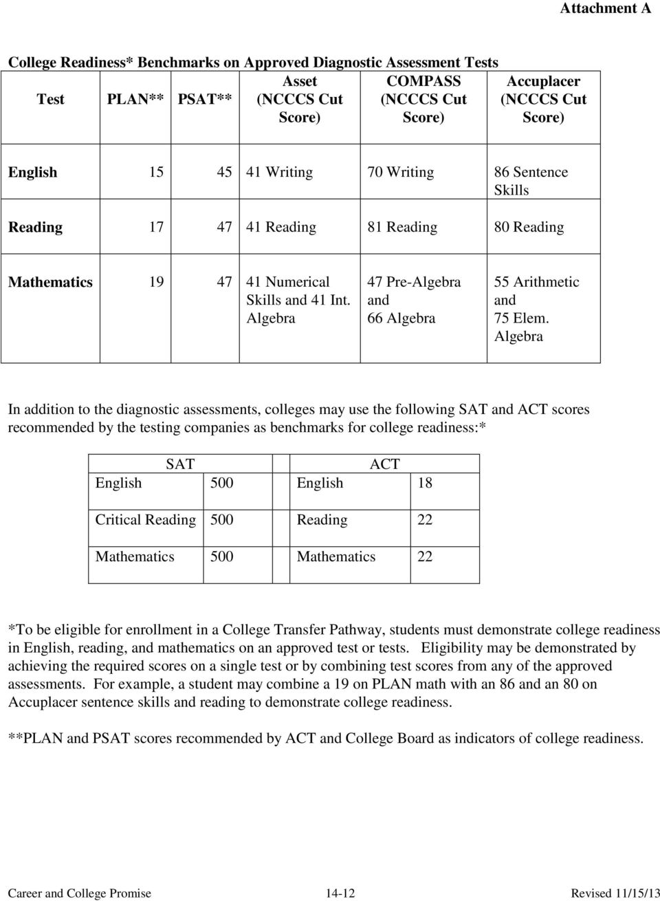 Algebra In addition to the diagnostic assessments, colleges may use the following SAT and ACT scores recommended by the testing companies as benchmarks for college readiness:* SAT ACT English 500