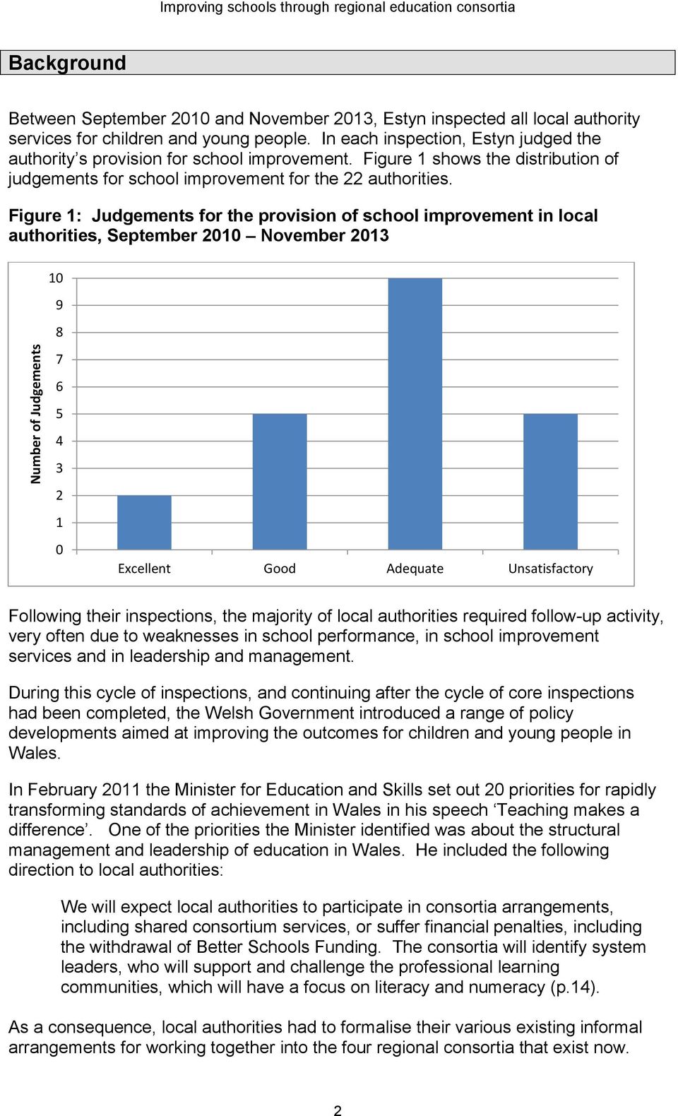 Figure 1: Judgements for the provision of school improvement in local authorities, September 2010 November 2013 10 9 8 7 6 5 4 3 2 1 0 Excellent Good Adequate Unsatisfactory Following their