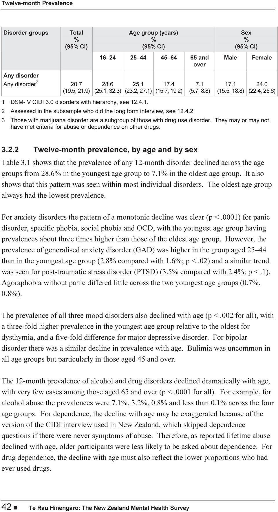 They may or may not have met criteria for abuse or dependence on other drugs. 3.2.2 Twelve-month prevalence, by age and by sex Table 3.