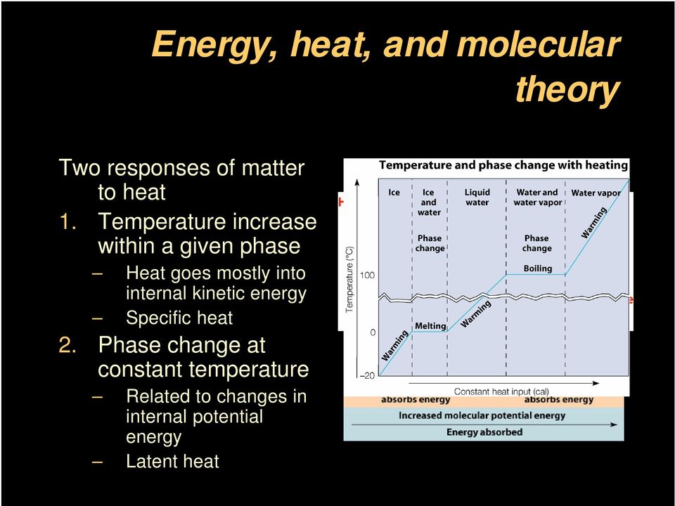internal kinetic energy Specific heat 2.