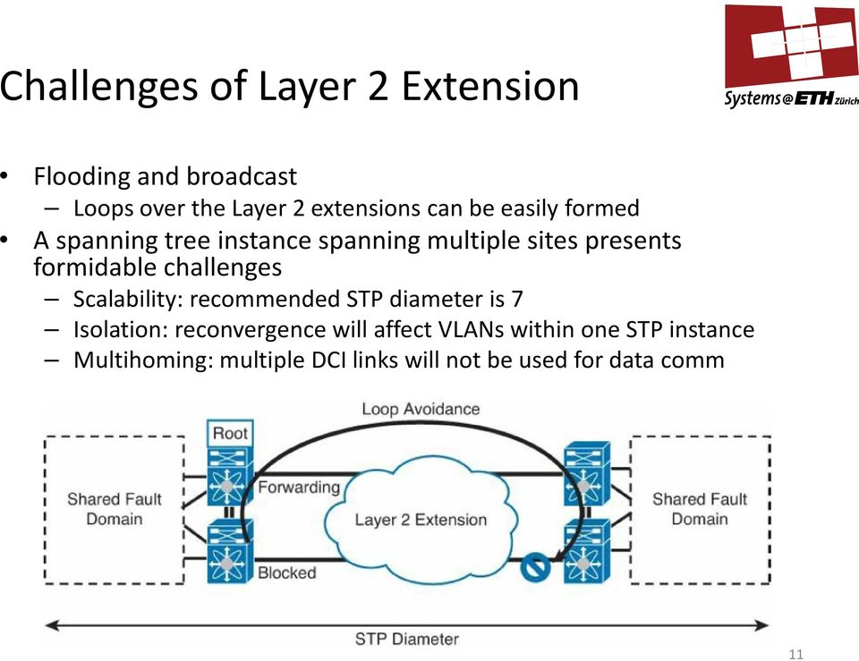 challenges Scalability: recommended STP diameter is 7 Isolation: reconvergence will affect