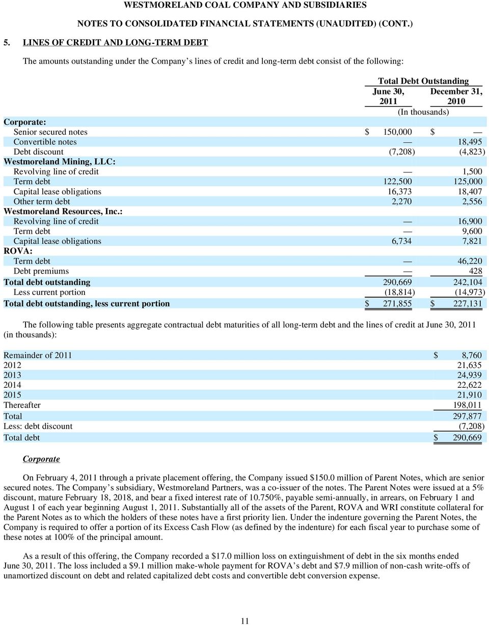 Corporate: Senior secured notes $ 150,000 $ Convertible notes 18,495 Debt discount (7,208) (4,823) Westmoreland Mining, LLC: Revolving line of credit 1,500 Term debt 122,500 125,000 Capital lease