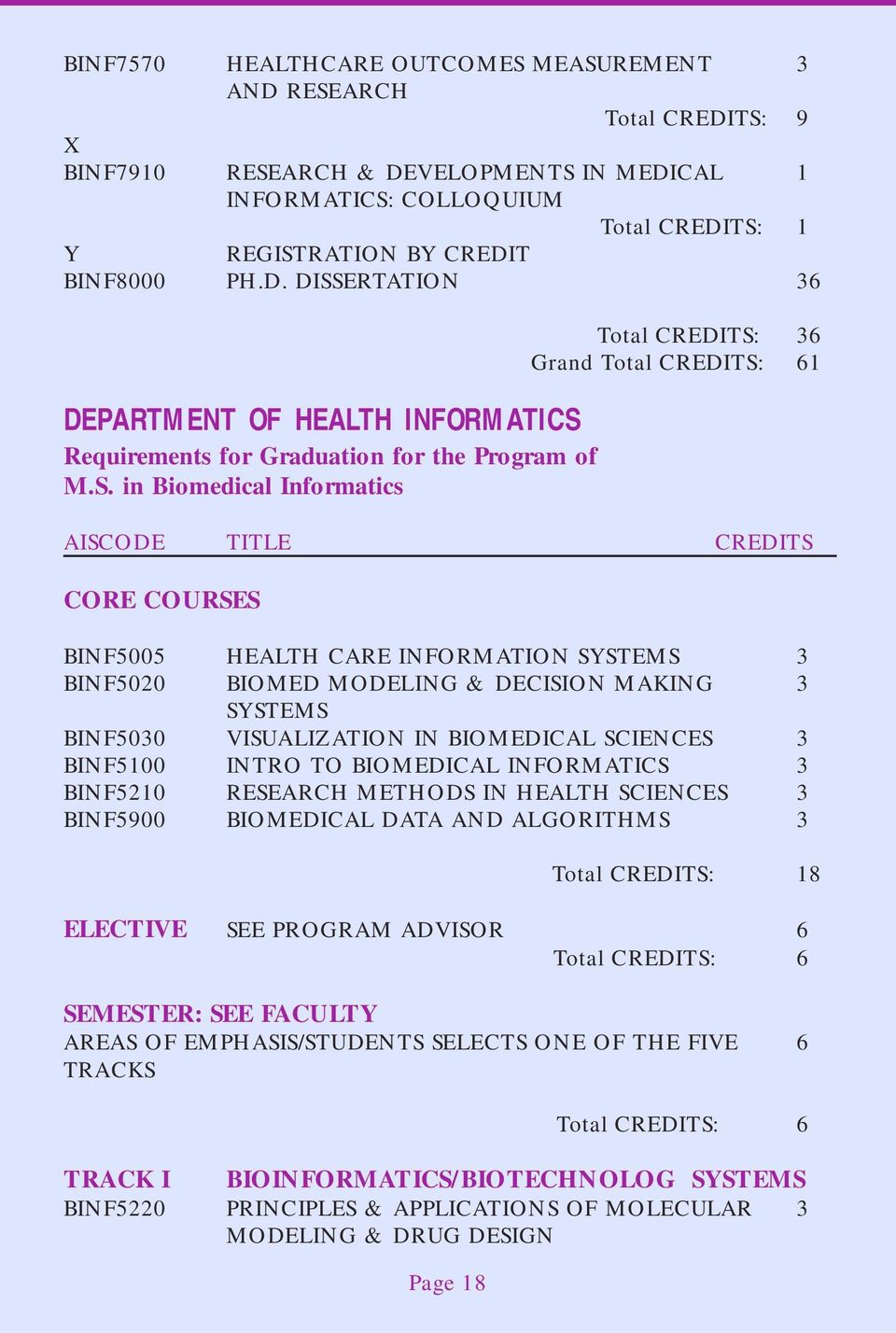 ERTATION 36 DEPARTMENT OF HEALTH INFORMATICS 