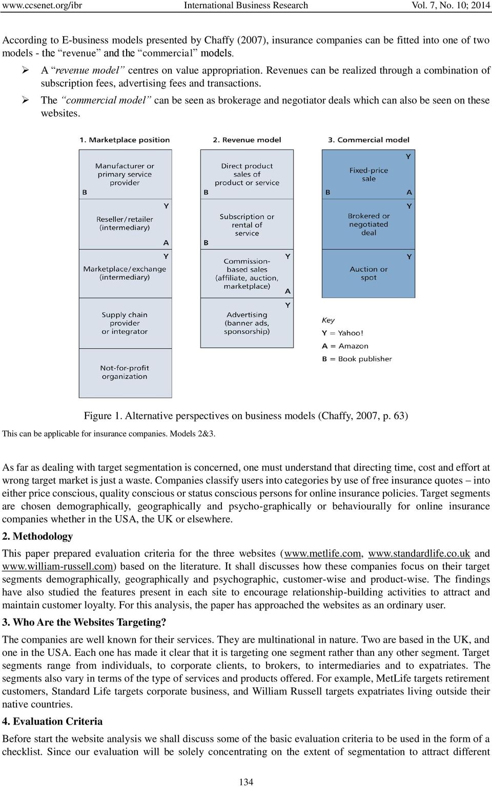 The commercial model can be seen as brokerage and negotiator deals which can also be seen on these websites. Figure 1. Alternative perspectives on business models (Chaffy, 2007, p.