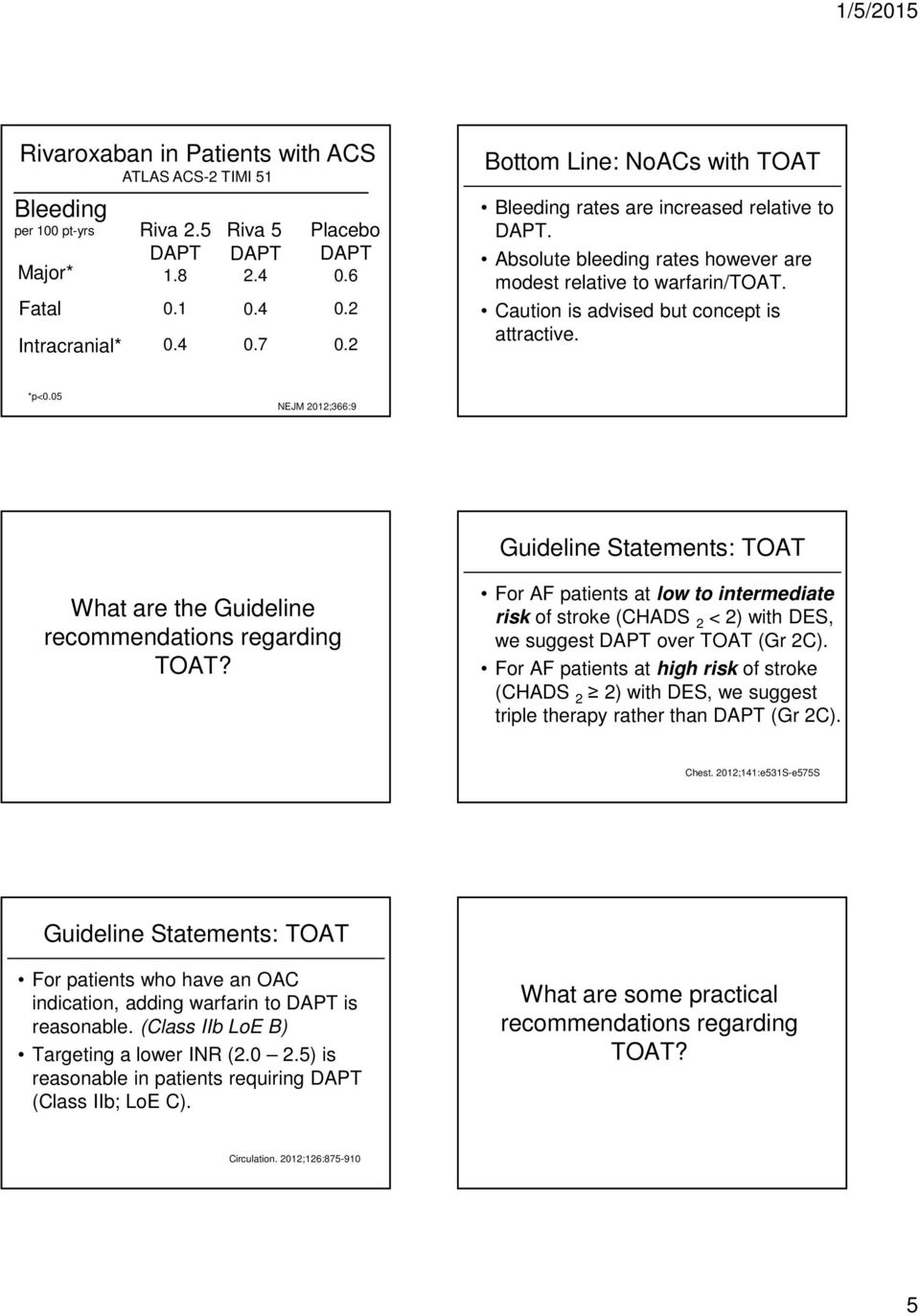 05 NEJM 2012;366:9 Guideline Statements: TOAT What are the Guideline recommendations regarding TOAT?