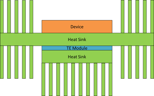 Chapter 3. Case Study: Thermoelectric Heat Sink Design 42 order of the size of the device.