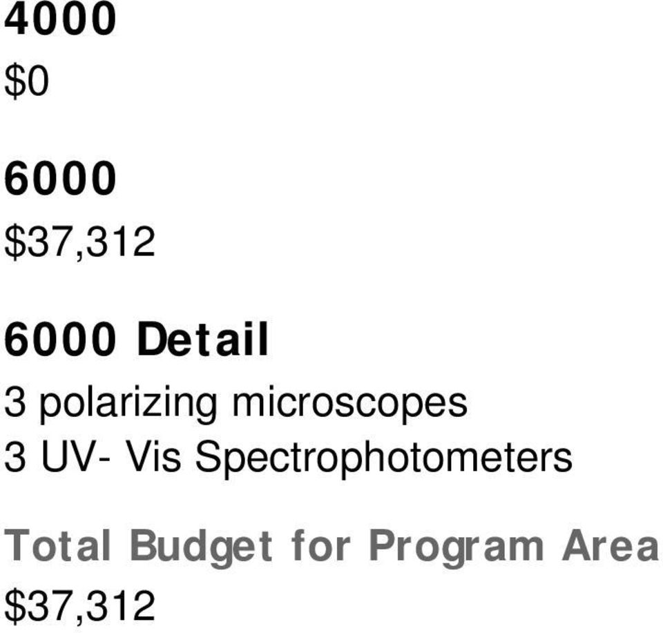 microscopes 3 UV- Vis