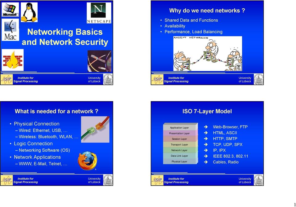 ISO 7-Layer Model Physical Connection Wired: Ethernet, t USB, Wireless: Bluetooth, WLAN, Logic Connection Networking Software (OS)