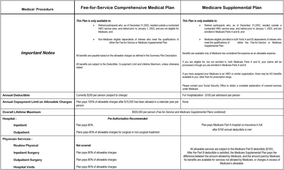 the Fee-for-Service or Medicare Supplemental Plan. All benefits are payable based on the allowable charges as defined in the Summary Plan Description.