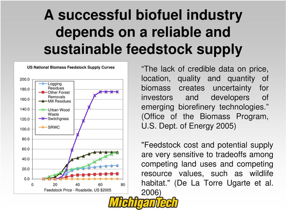 quality and quantity of biomass creates uncertainty for investors and developers of emerging biorefinery technologies. (Office of the Biomass Program, U.S. Dept. of Energy 2005) 80.