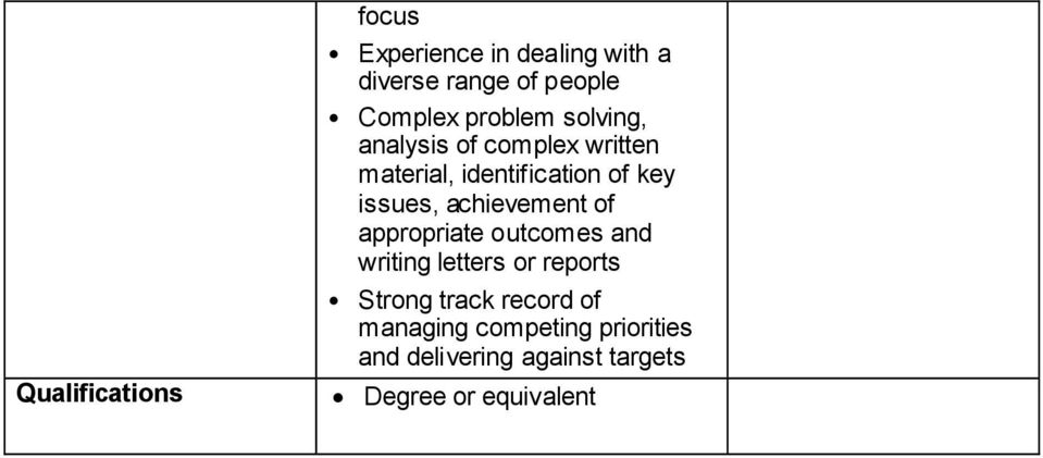 achievement of appropriate outcomes and writing letters or reports Strong track