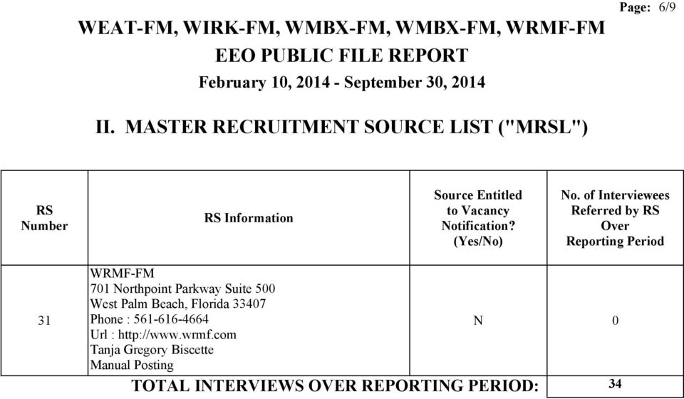 of Interviewees Referred by WRMF-FM 7 orthpoint Parkway Suite 5 West