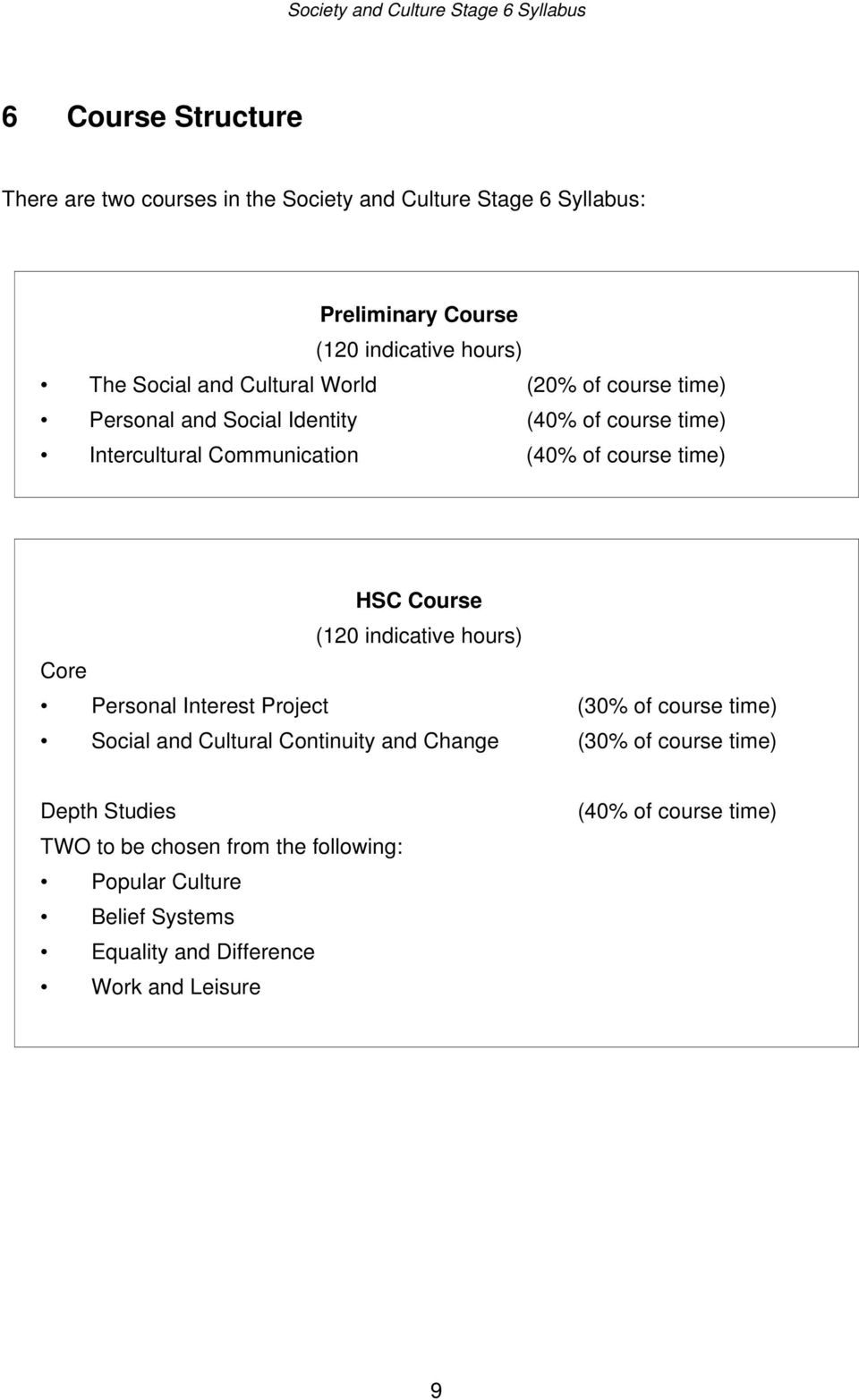 Course (120 indicative hours) Core Personal Interest Project (30% of course time) Social and Cultural Continuity and Change (30% of course