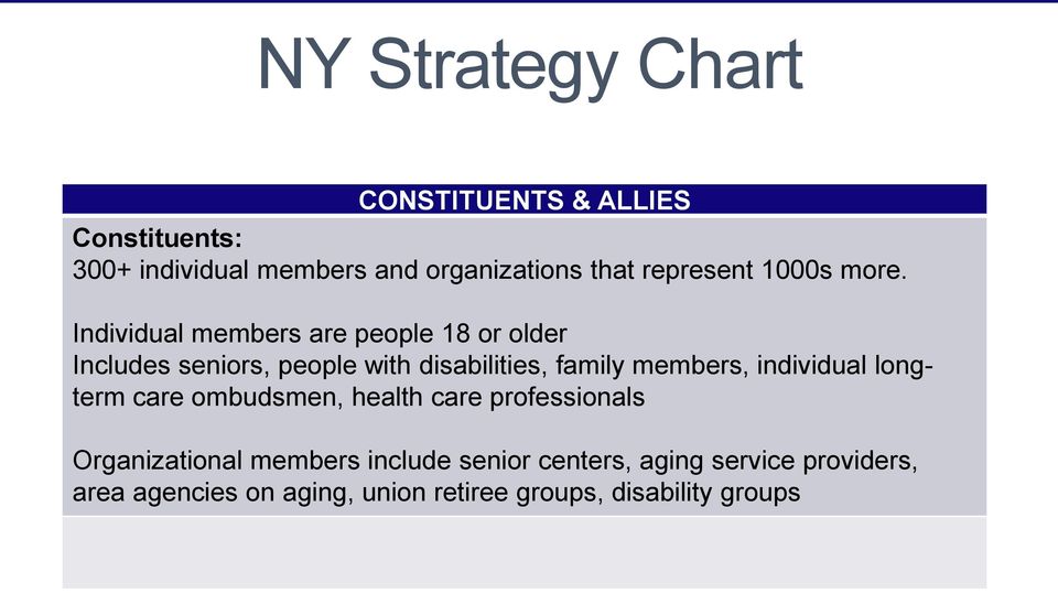 Individual members are people 18 or older Includes seniors, people with disabilities, family members,