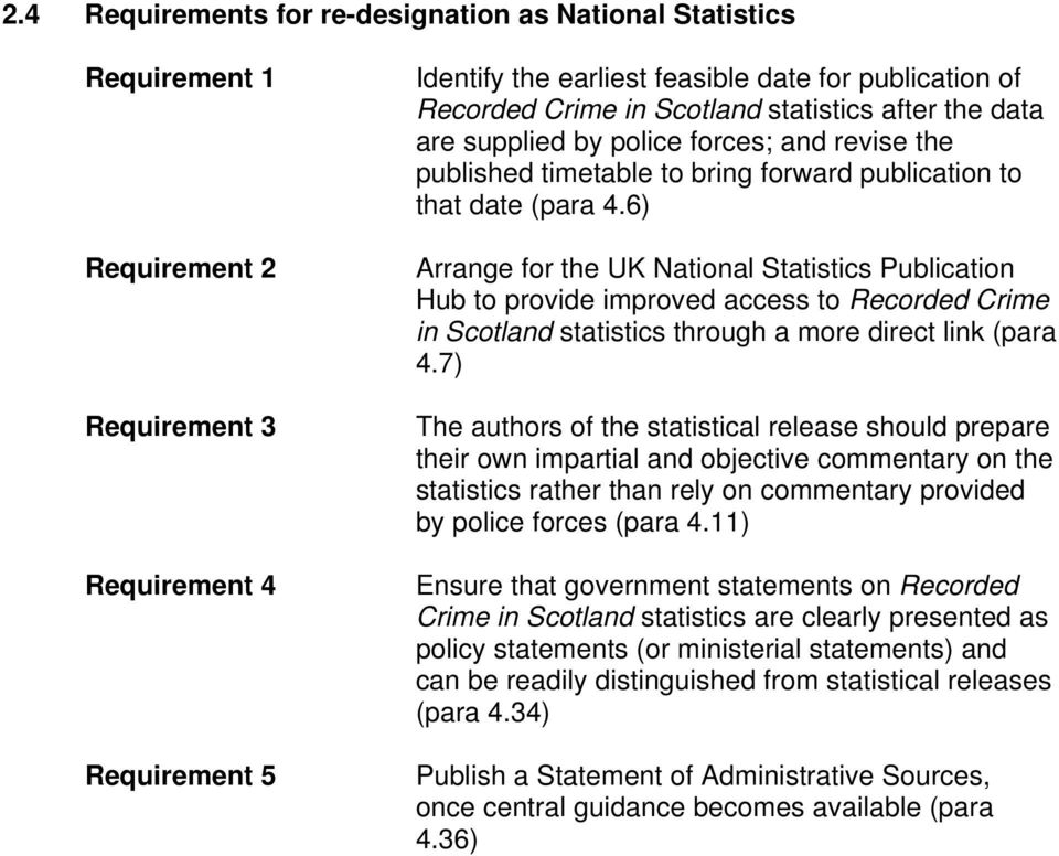 6) Arrange for the UK National Statistics Publication Hub to provide improved access to Recorded Crime in Scotland statistics through a more direct link (para 4.