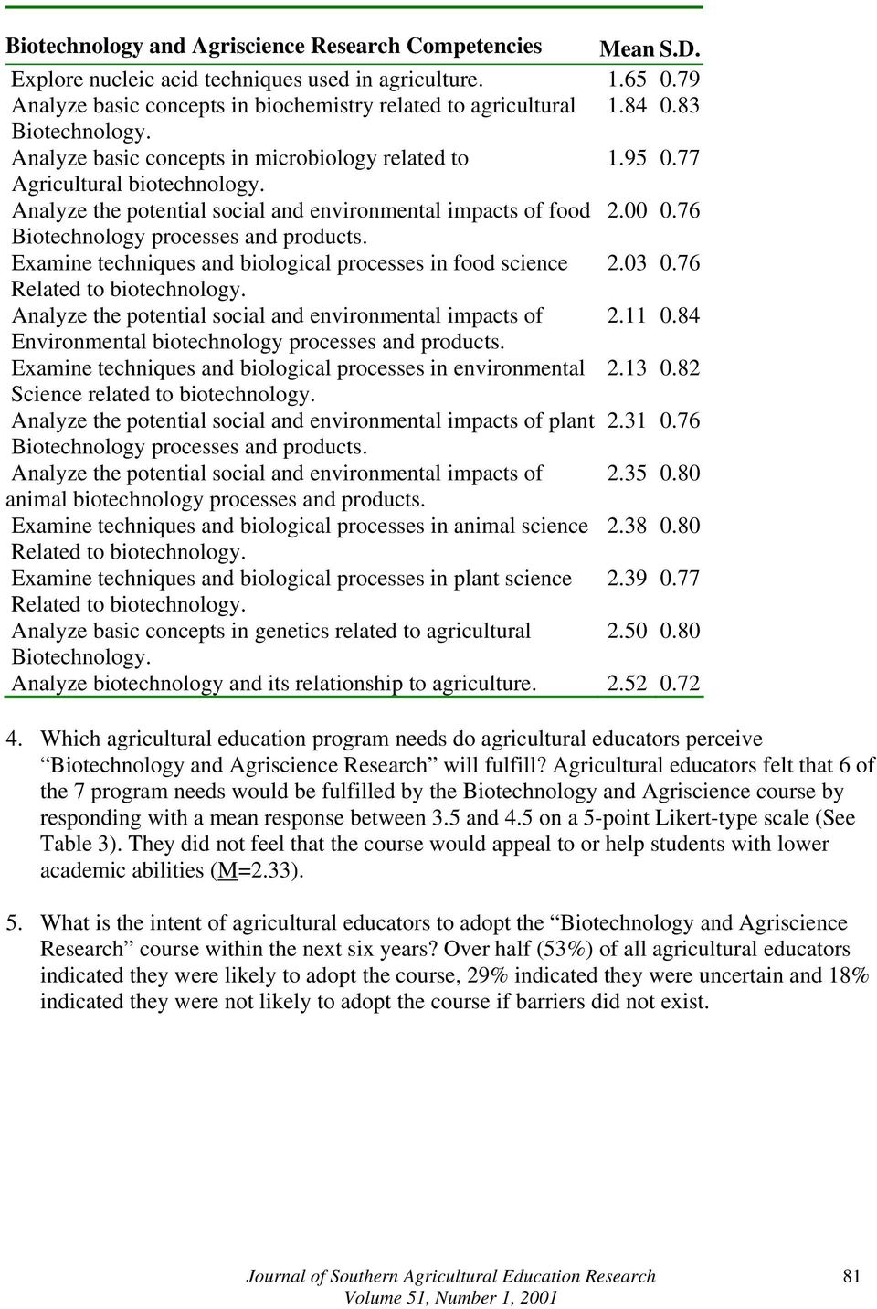 76 Biotechnology processes and products. Examine techniques and biological processes in food science 2.03 0.76 Related to biotechnology. Analyze the potential social and environmental impacts of 2.