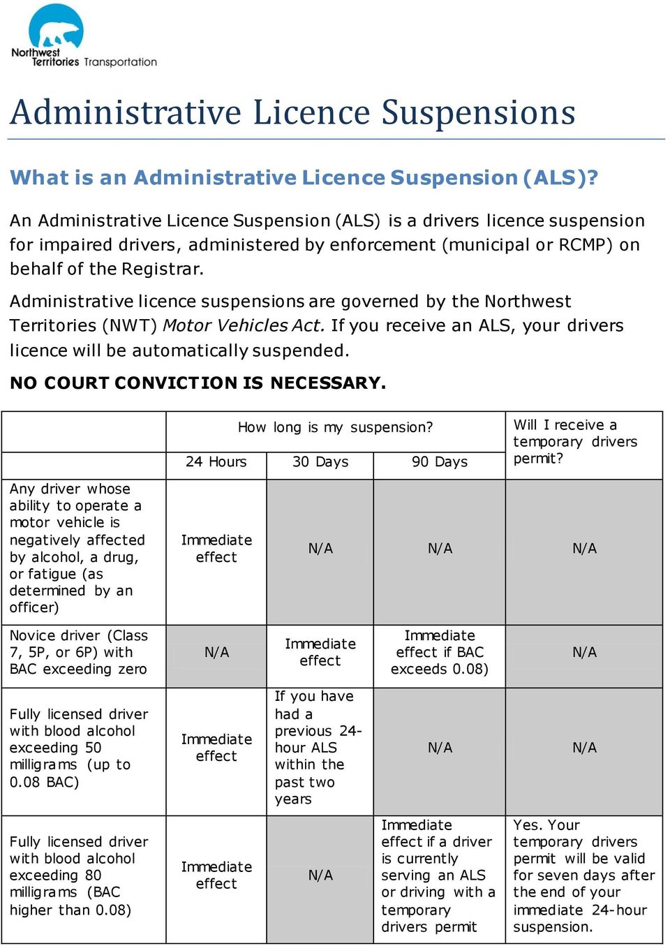 Administrative licence suspensions are governed by the Northwest Territories (NWT) Motor Vehicles Act. If you receive an ALS, your drivers licence will be automatically suspended.