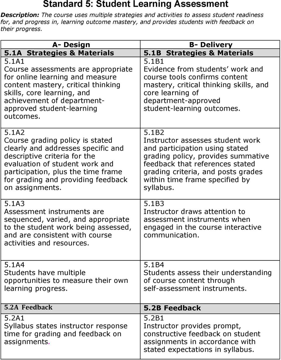 1B1 Course assessments are appropriate Evidence from students work and for online learning and measure course tools confirms content content mastery, critical thinking mastery, critical thinking