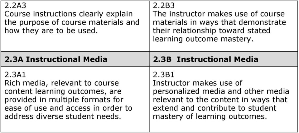 3A Instructional Media 2.3B Instructional Media 2.